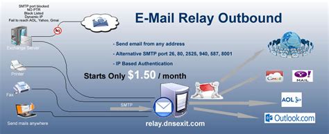 Outgoing SMTP Mail Relay Service | For INBOX delivery