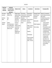 Drug-Study-format 2 .doc - DRUG STUDY Generic Name Brand Name Classifications Generic Name ...