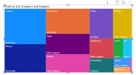 Treemap Power Bi