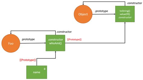 JavaScript Prototype Explained Clearly In Detail