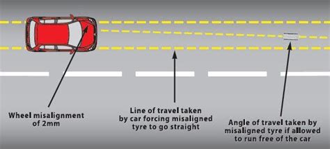 The 3 Signs Of Misaligned Wheels. Originally posted by Fiix under tire… | by Fiix Mechanics | Medium