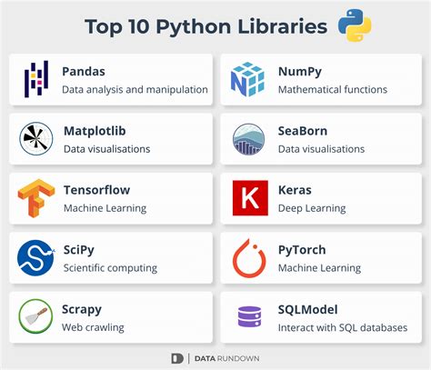 5 Most Popular Machine Learning Libraries In Python – NBKomputer