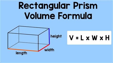 Rectangular Prism Volume Formula