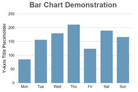 Simple Bar Chart (2)