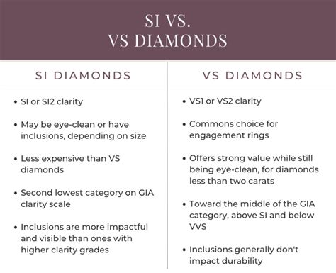 SI vs. VS Diamond Clarity: How to Decide | TeachJewelry.com