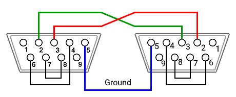 Serial Cable Pinouts - Just Add Power Support