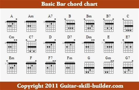 Basic Bar Chord chart | Guitar power chords, Guitar chords, Chord chart