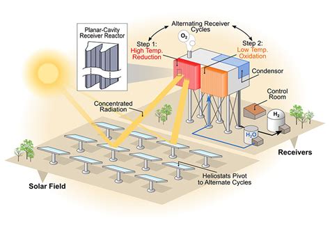 News Release: NREL Scientists Advance Renewable Hydrogen Production Method | News | NREL