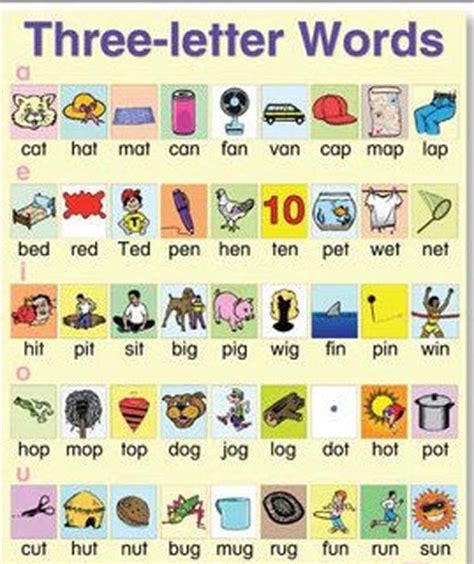 Three Letter Words | List of 3 Letter Words A to Z in English – English Grammar Notes