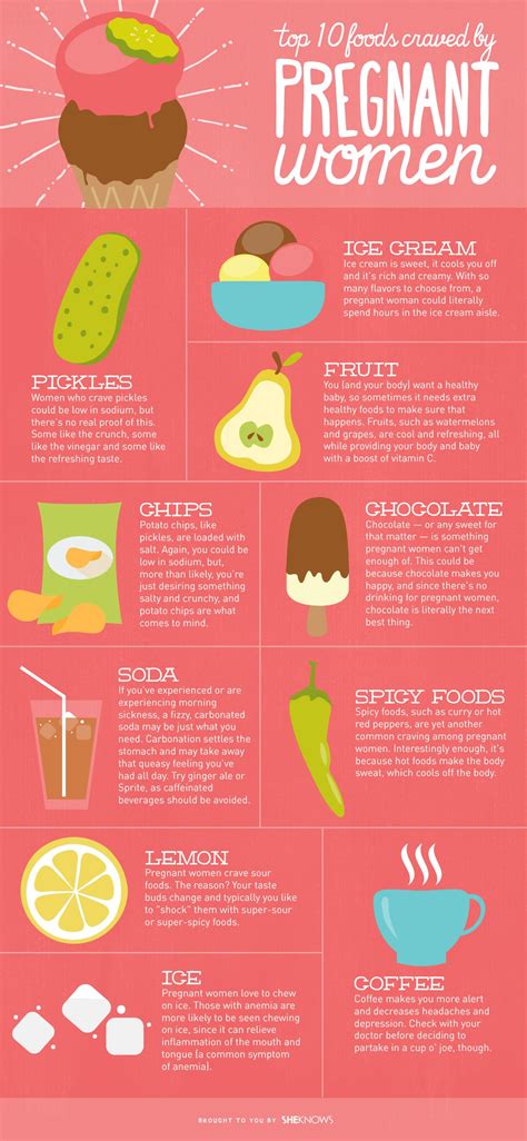 Pregnancy Cravings: The secret behind those weird choices (Infographic) | Pregnancy, Pregnancy ...