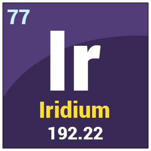 Iridium- Uses, Properties & Health effects | Periodic Table| Chemistry