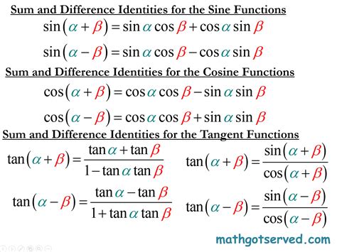 Cos Sin Formulas - Nehru Memorial