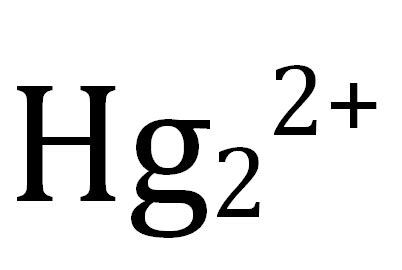 Common Ions & Polyatomic Ions Flashcards | Flashcards