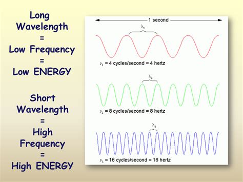 Electrons and Wave-Particle Duality - Presentation Chemistry