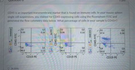 Solved CD45 is an important transmembrane marker that is | Chegg.com