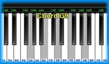 Piano chord G9 and chord sounds