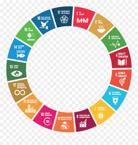 Sustainable Development Goals Frame Clipart (#5431226) - PinClipart