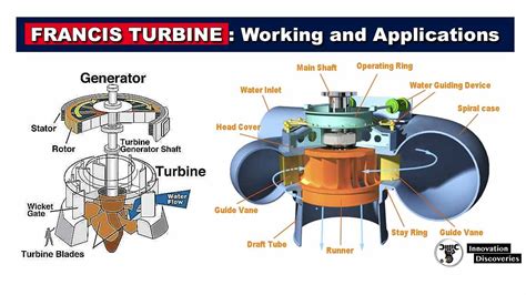 Francis Turbine Schematic