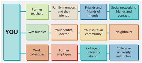 14.1 The Job Search Process – NSCC Communication Skills for Trades