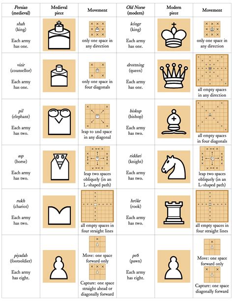 Chess Rules Printable