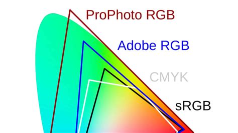 sRGB, ProPhoto RGB and More—Do You Know Your Color Spaces? | Learn Photography by Zoner Photo Studio