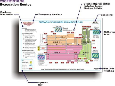 Evacuation Plans