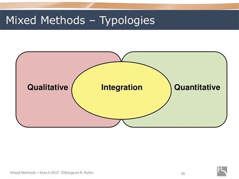 Mixed Methods Research