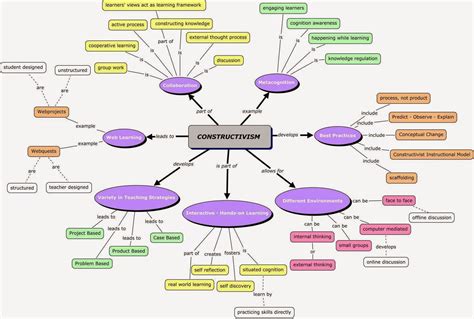 À découvrir: 7 hybridations du Mind Mapping