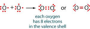 o2 lewis dot structure - EgbertWilley's blog