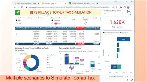 GLOBAL MINIMUM TAX SIMULATION TOOL – OECD BEPS PILLAR 2 TOP UP TAX ASSESSMENT - BEPS 2.0 - Power ...