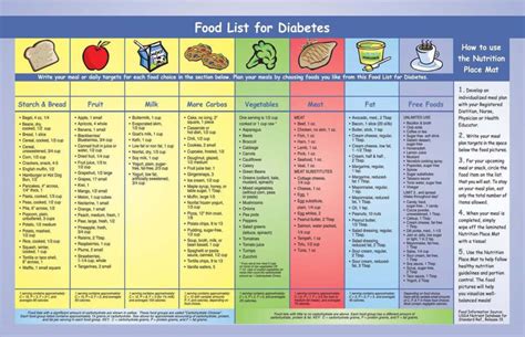 Diabetic Food Pyramid Food Pyramid | Diabetic Diet Plan