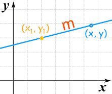 Point-Slope Equation of a Line