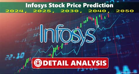 Infosys share price target 2024, 2025, 2030, 2040, 2050