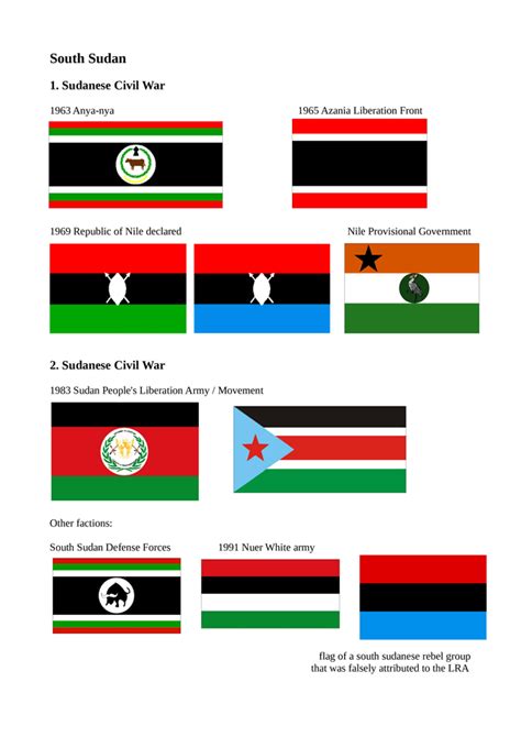 The flag history of South Sudan (as far as I know) : r/vexillology