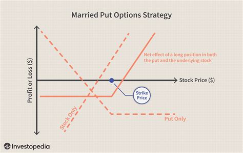 Why am I losing money selling puts? Leia aqui: Why is my sell put option losing money – Fabalabse