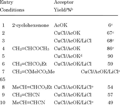 [PDF] Addition and Coupling Reactions of Bis(pinacolato)diboron Mediated by CuCl in the Presence ...