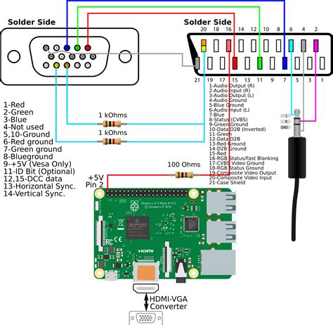 Hdmi To Scart Wiring Diagram - Wiring Diagram