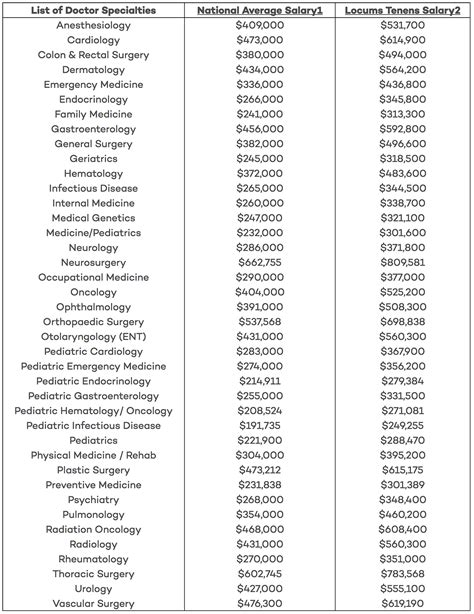 Medical Doctor Salary