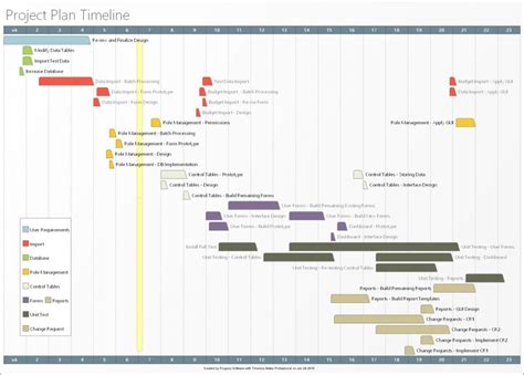 Timeline Charts In Project Management