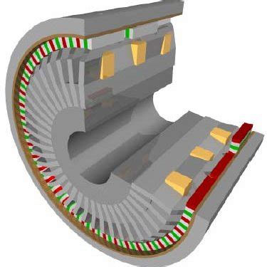 Transverse flux structure with two active sides [3] | Download ...