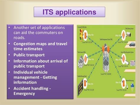 Intelligent transportation systems with its 4 working steps