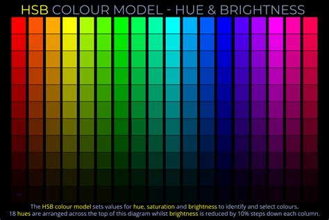 HSB Colour Model: Hue & Brightness - Grid