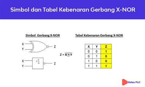 Gerbang Logika Pengertian Simbol Tabel Kebenaran Dan Fungsi | NBKomputer