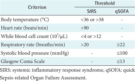 Qsofa Sepsis Criteria | Review Home Decor