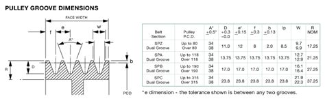 Pulleys | Power Transmission Supplies | Chain & Drives