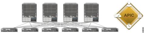 Cisco Application Policy Infrastructure Controller, Release 1.0(2m ...