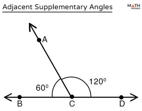 Complementary and Supplementary Angles – Definition with Examples