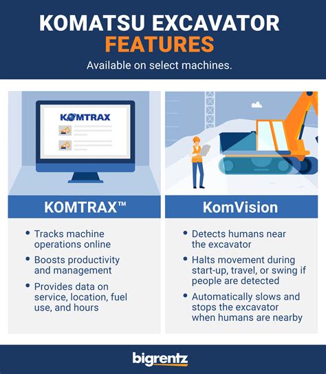 Komatsu Excavator Specifications Guide | Bigrentz