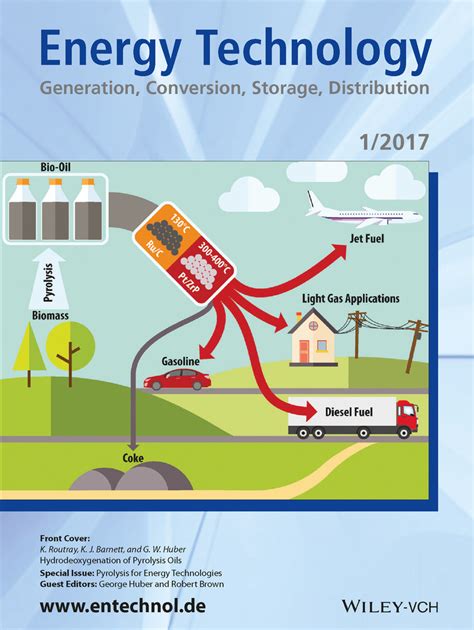 Pyrolysis for Energy Technologies: Energy Technology: Vol 5, No 1