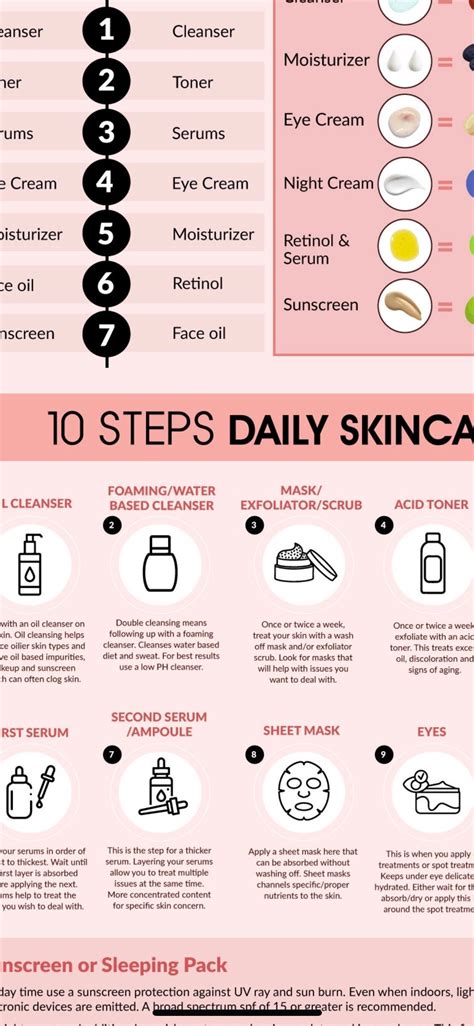 Skin Care Routine 10 Steps Regimen Professional Infographic - Etsy